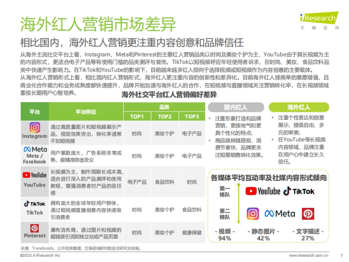 2025年海外红人营销SaaS行业研究报告_第7页