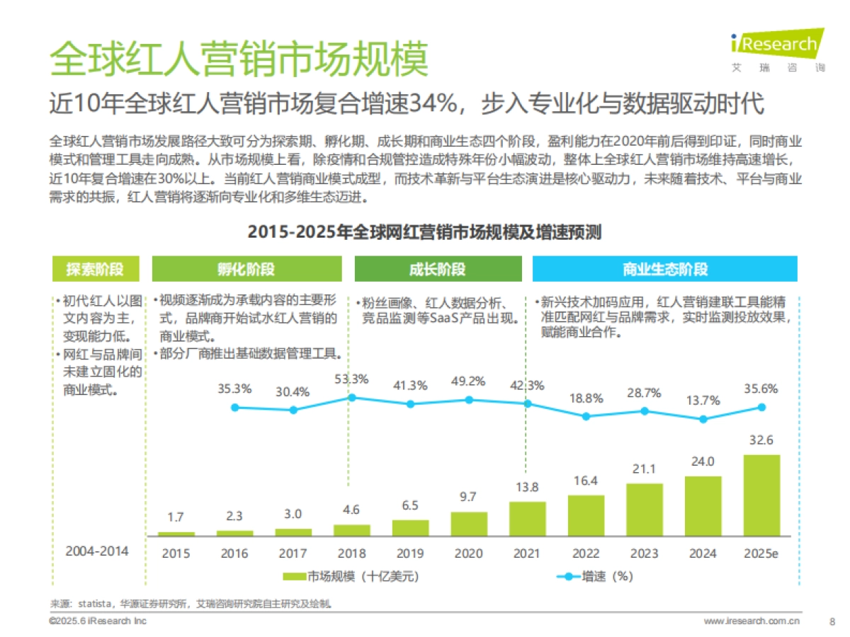 2025年海外红人营销SaaS行业研究报告_第8页