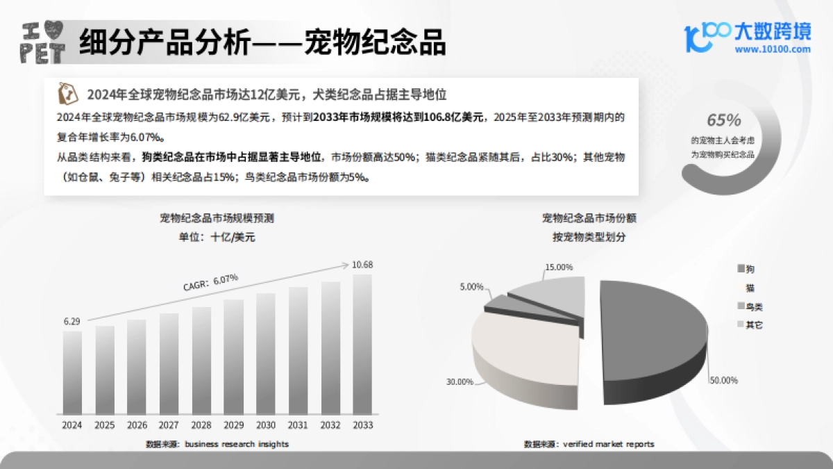 2025年宠物殡葬用品洞察报告_第10页