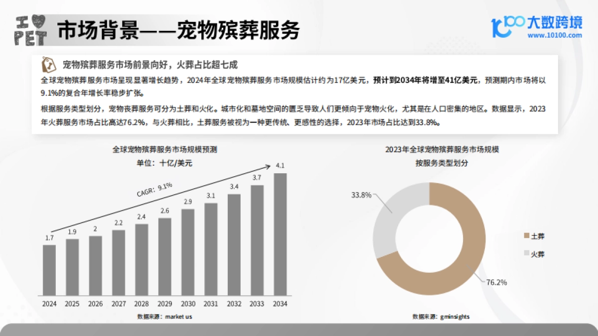 2025年宠物殡葬用品洞察报告_第6页