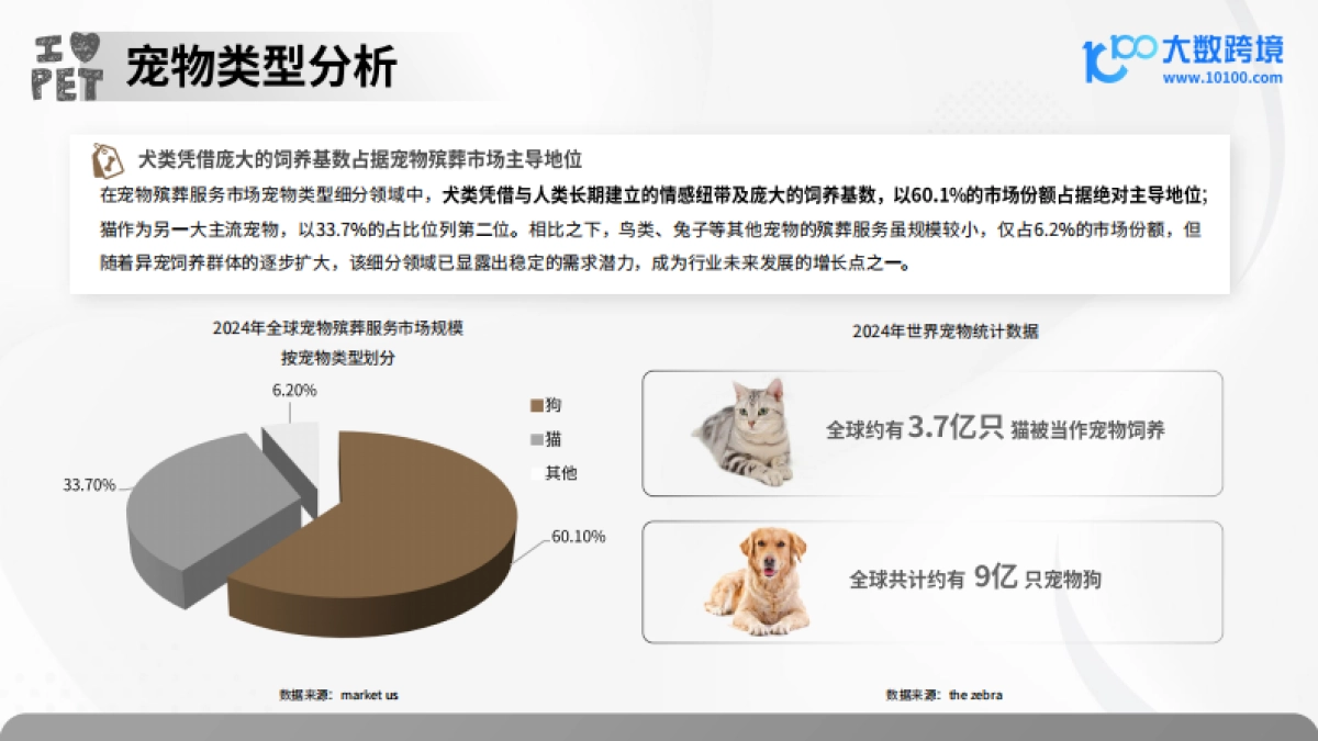 2025年宠物殡葬用品洞察报告_第7页