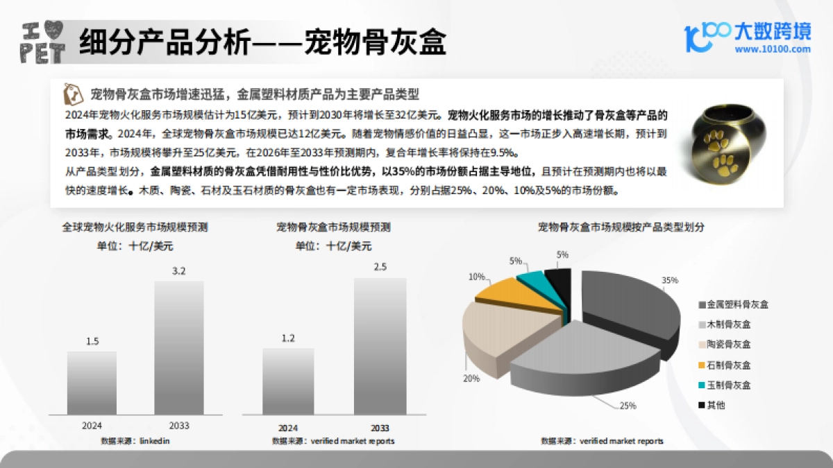 2025年宠物殡葬用品洞察报告_第8页