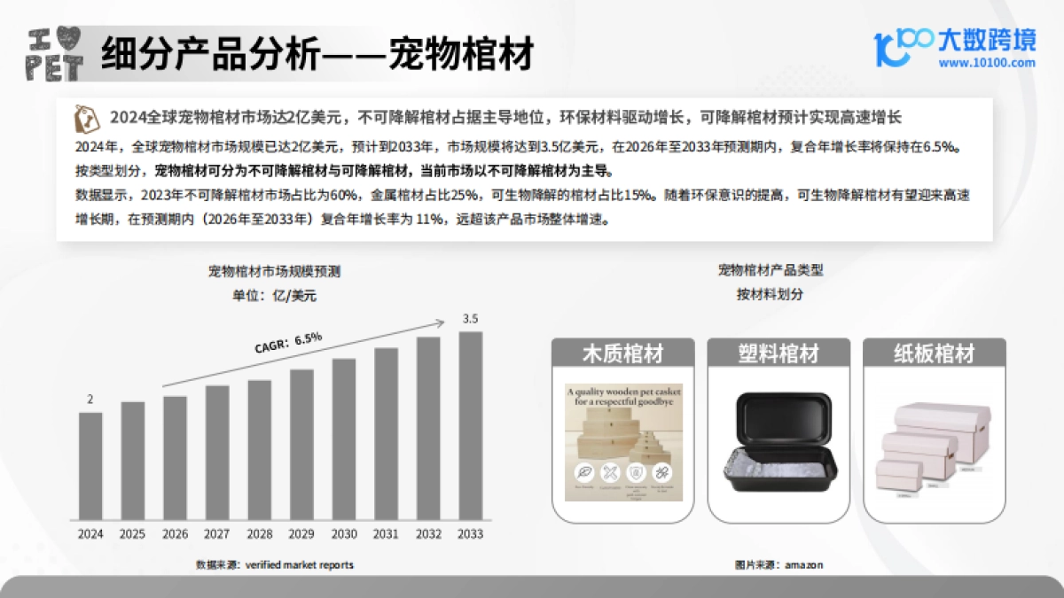 2025年宠物殡葬用品洞察报告_第9页