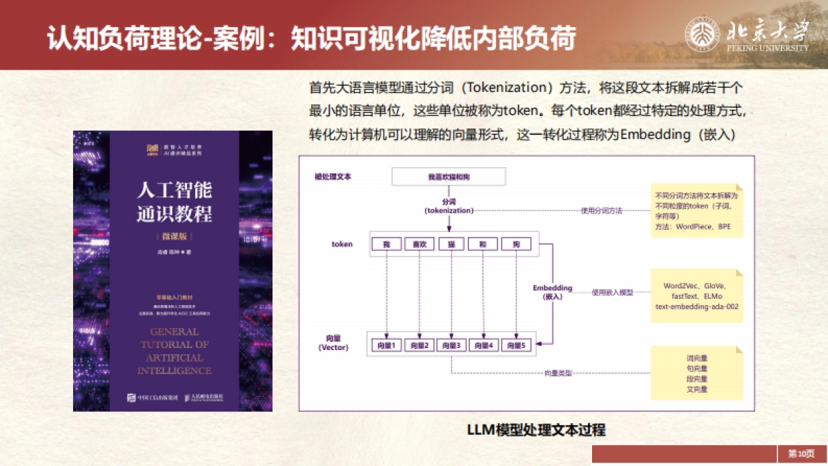2025年DeepSeek在教育和学术领域的应用场景与案例（中）-北京大学_第10页