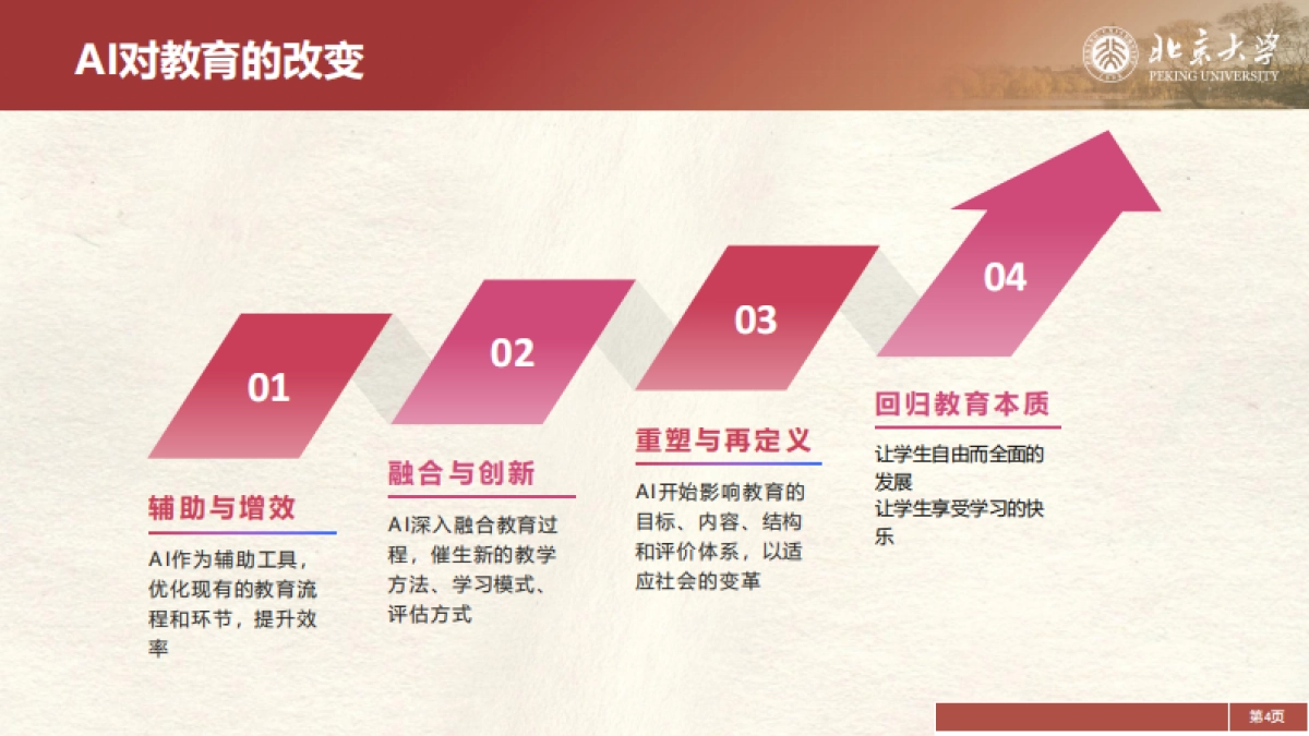 2025年DeepSeek在教育和学术领域的应用场景与案例（中）-北京大学_第4页