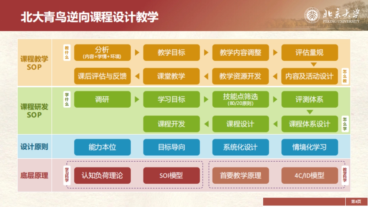 2025年DeepSeek在教育和学术领域的应用场景与案例（中）-北京大学_第8页