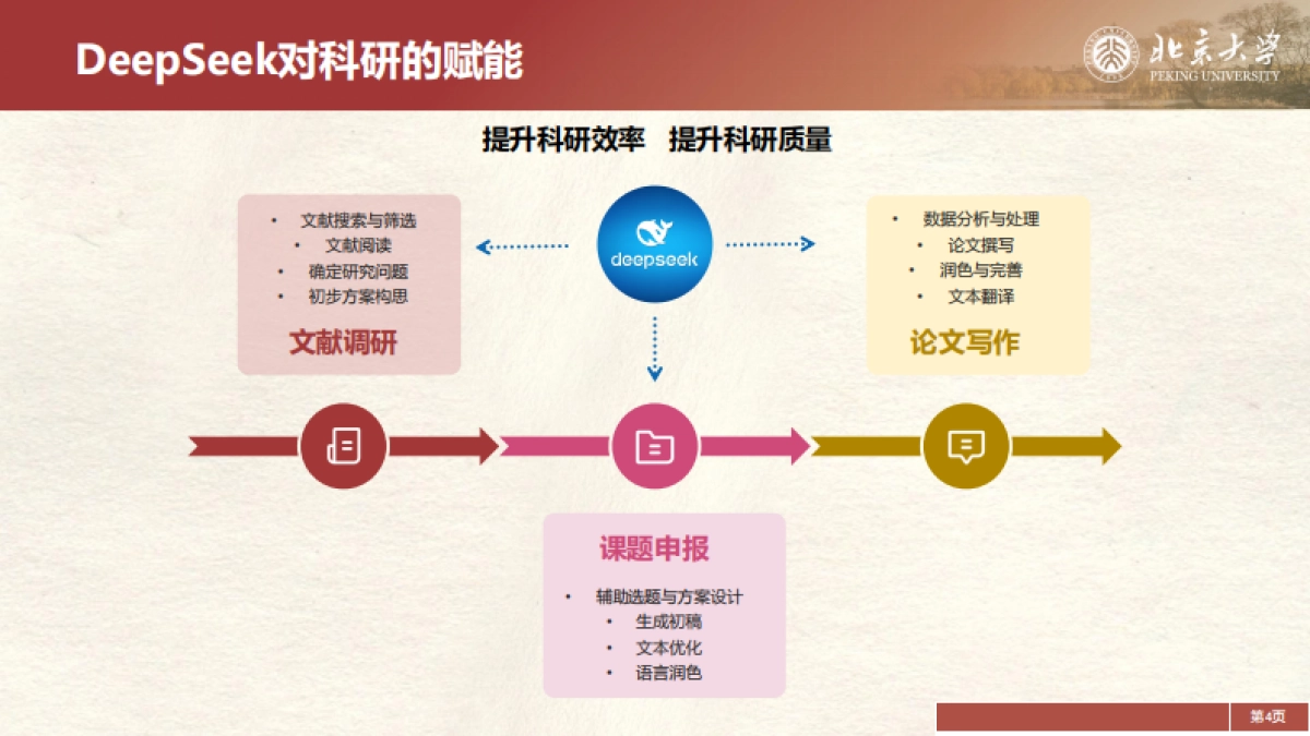 2025年DeepSeek在教育和学术领域的应用场景与案例（下）-北京大学_第4页