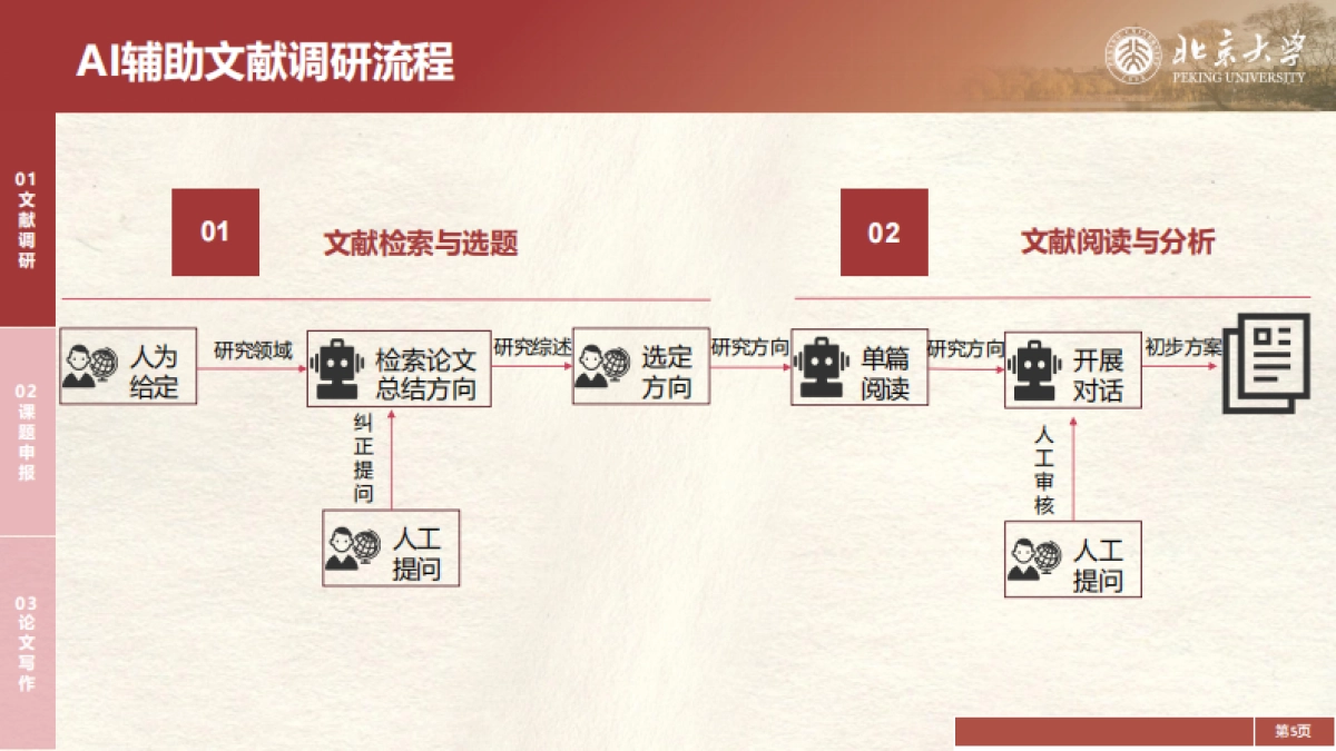 2025年DeepSeek在教育和学术领域的应用场景与案例（下）-北京大学_第5页