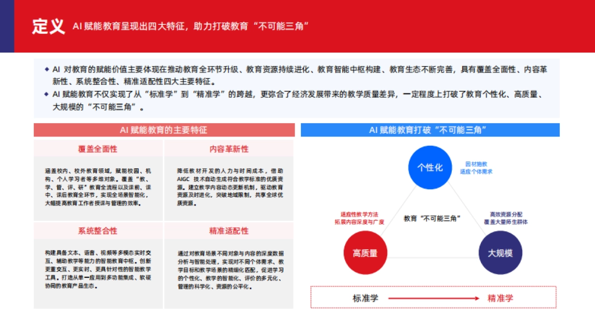 2025年AI赋能教育行业发展趋势报告_第10页
