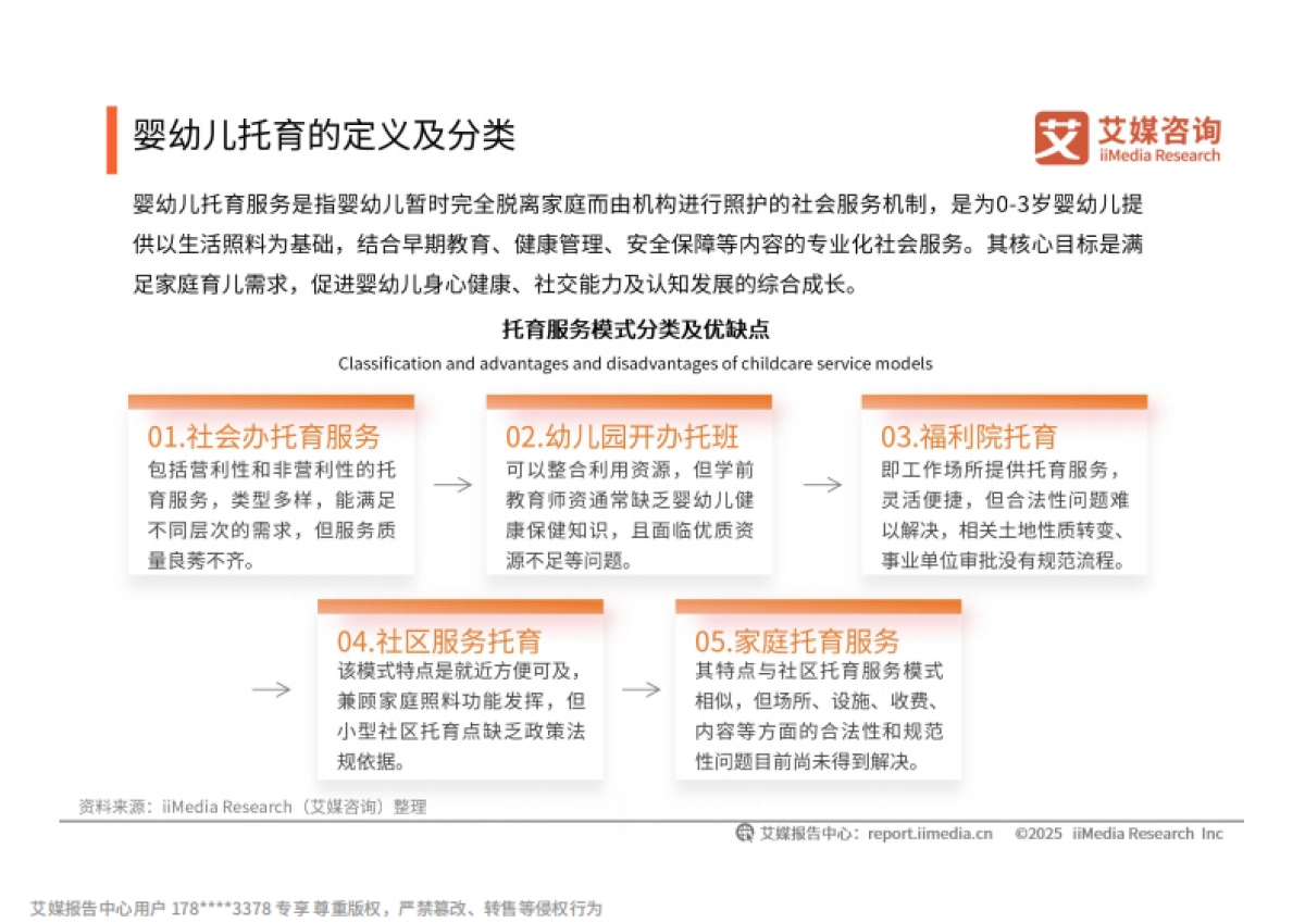2025-2026年中国婴幼儿托育市场运行数据及趋势报告_第10页