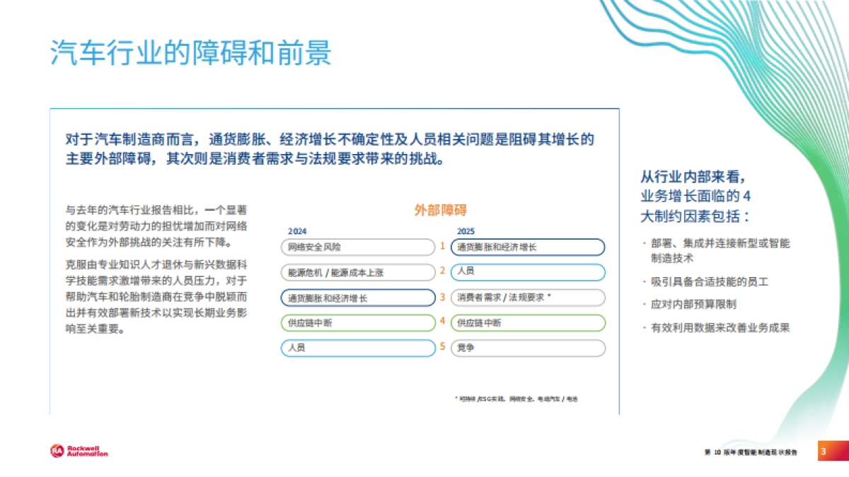 2025 年智能制造现状:汽车行业报告_第3页