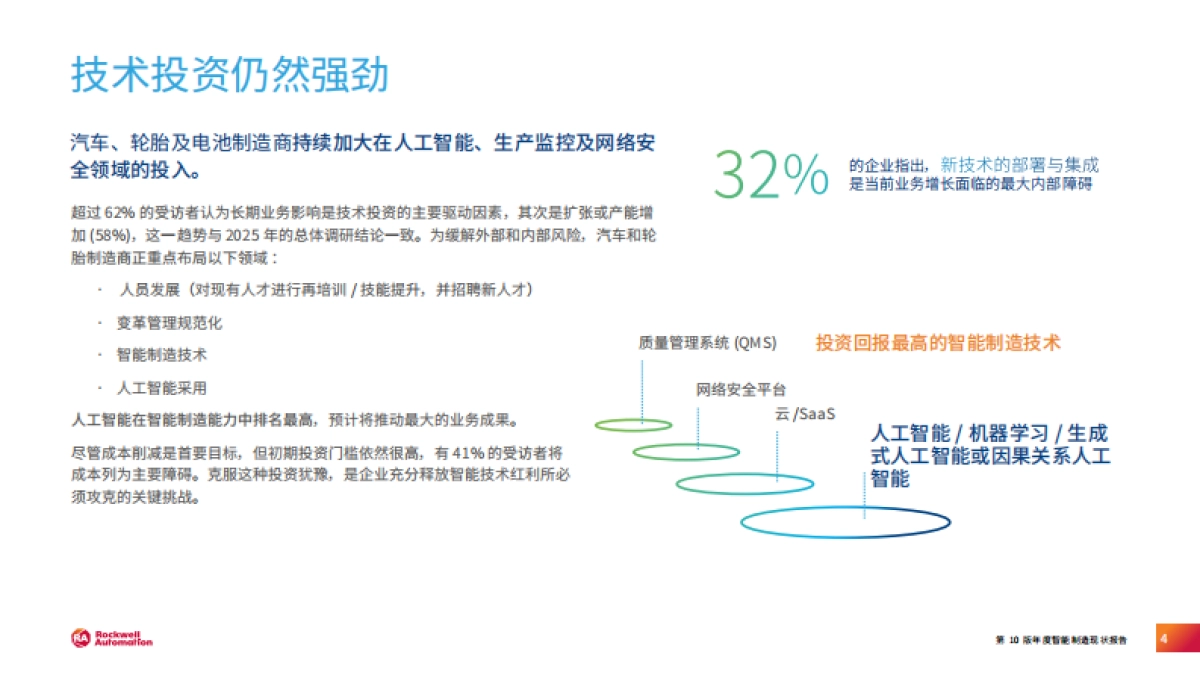2025 年智能制造现状:汽车行业报告_第4页