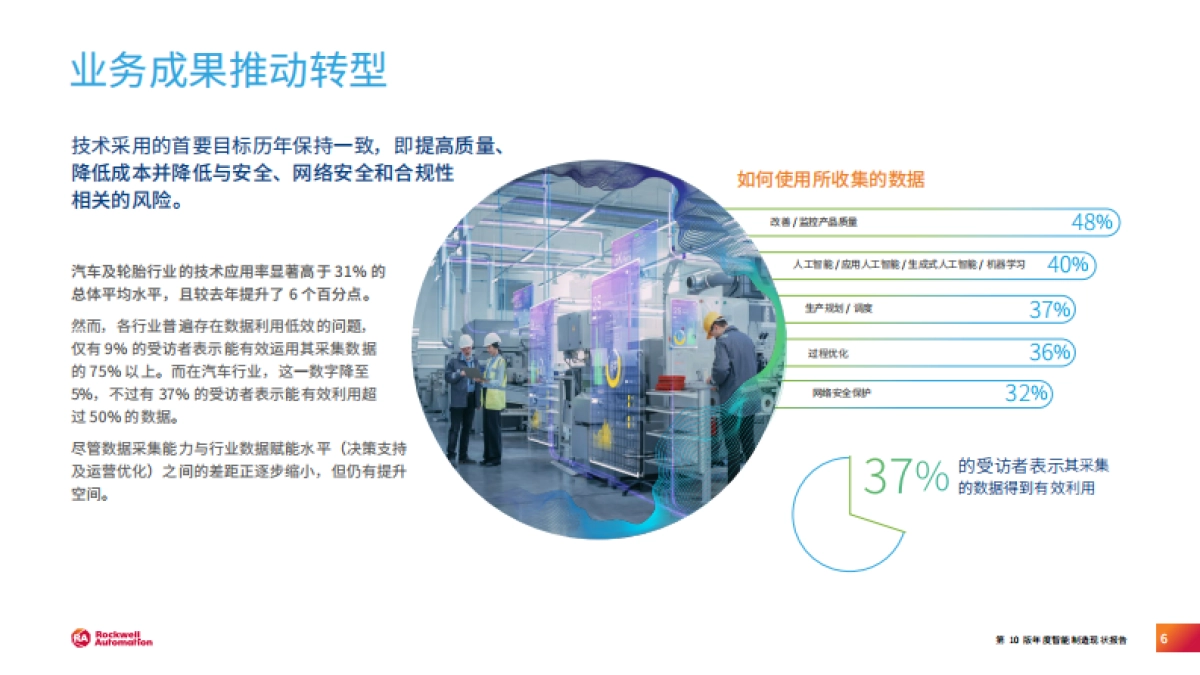 2025 年智能制造现状:汽车行业报告_第6页