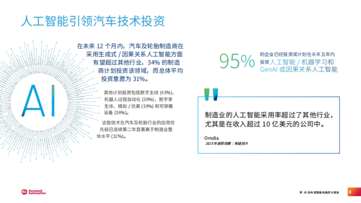 2025 年智能制造现状:汽车行业报告_第8页
