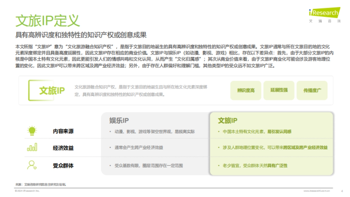2024年中国文旅IP商业化报告_第4页