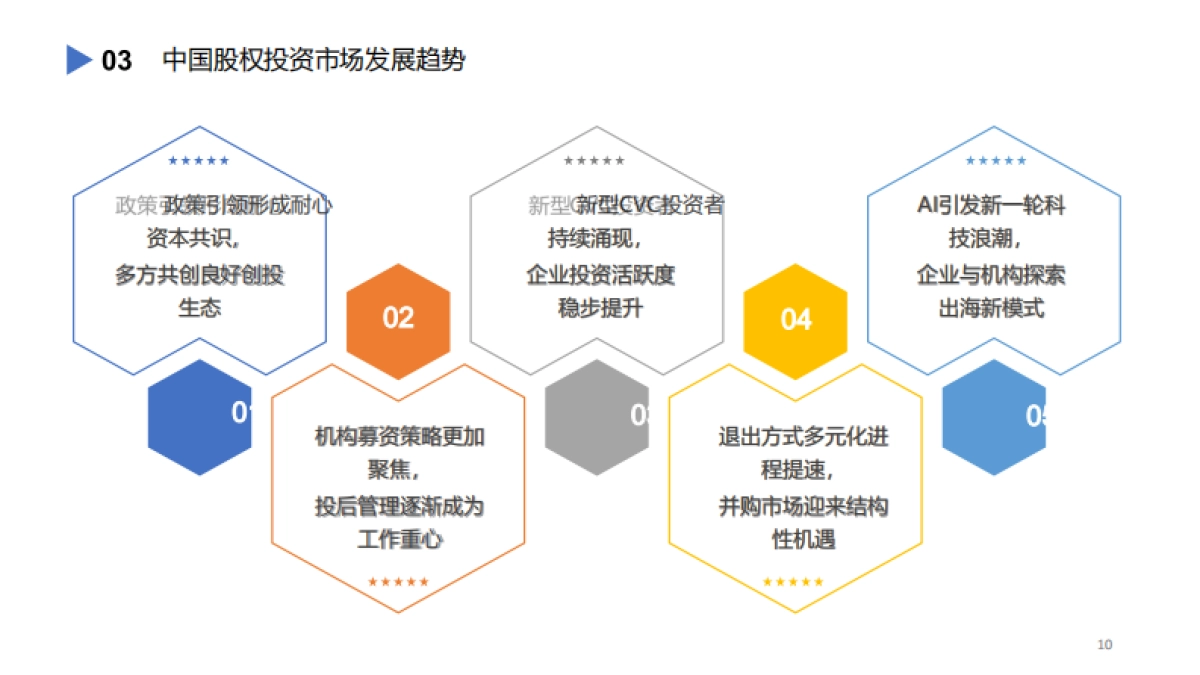 2024年中国股权投资市场发展蓝皮书_第10页