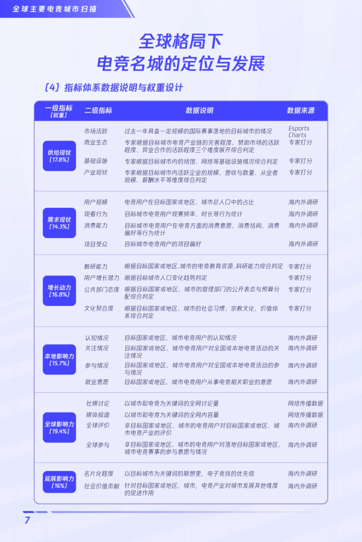 2024版全球电竞运动行业发展报告_第7页