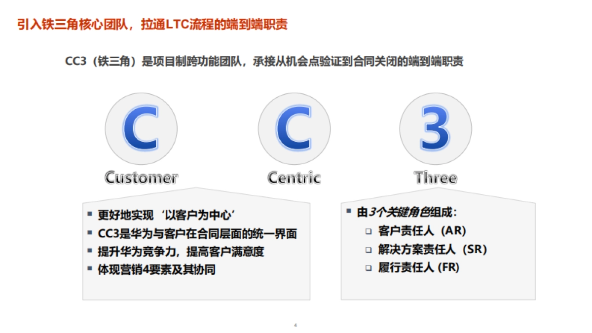 《华为LTC流程（线索、机会、合同）》课件》_第4页