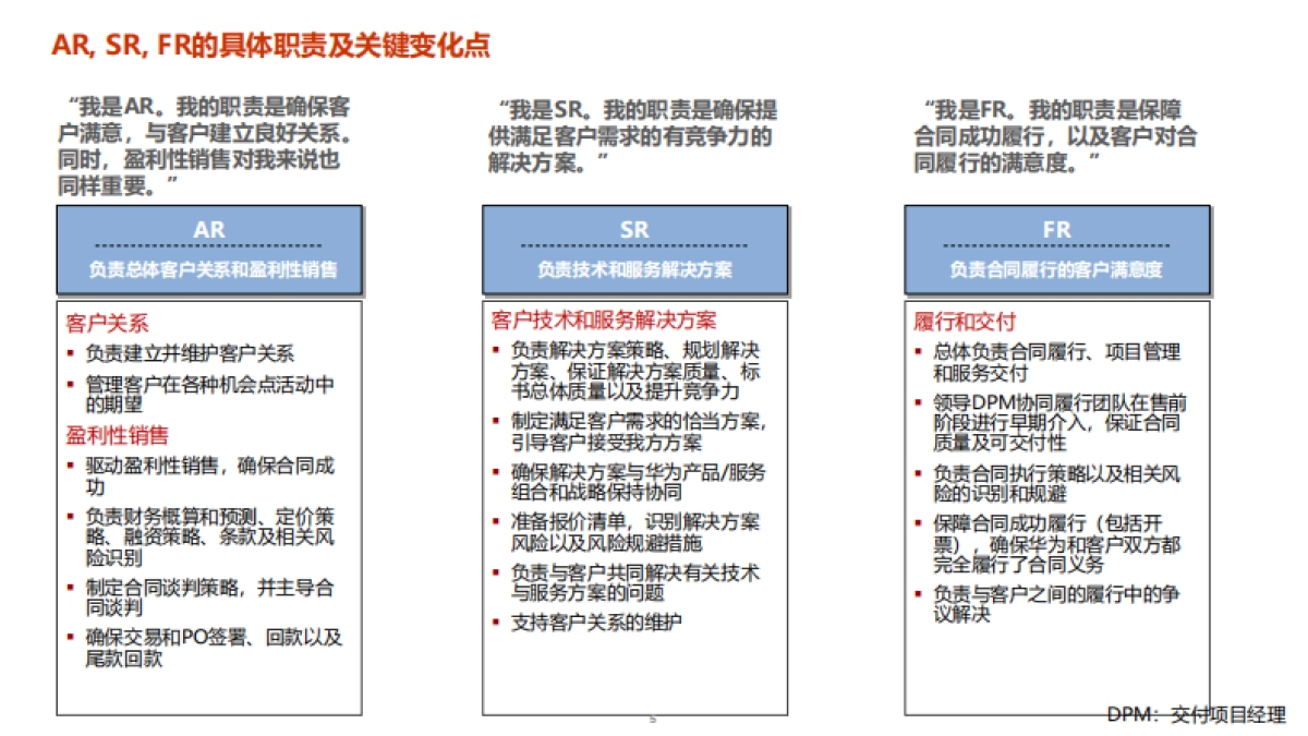 《华为LTC流程（线索、机会、合同）》课件》_第5页