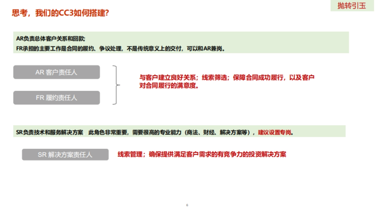 《华为LTC流程（线索、机会、合同）》课件》_第6页