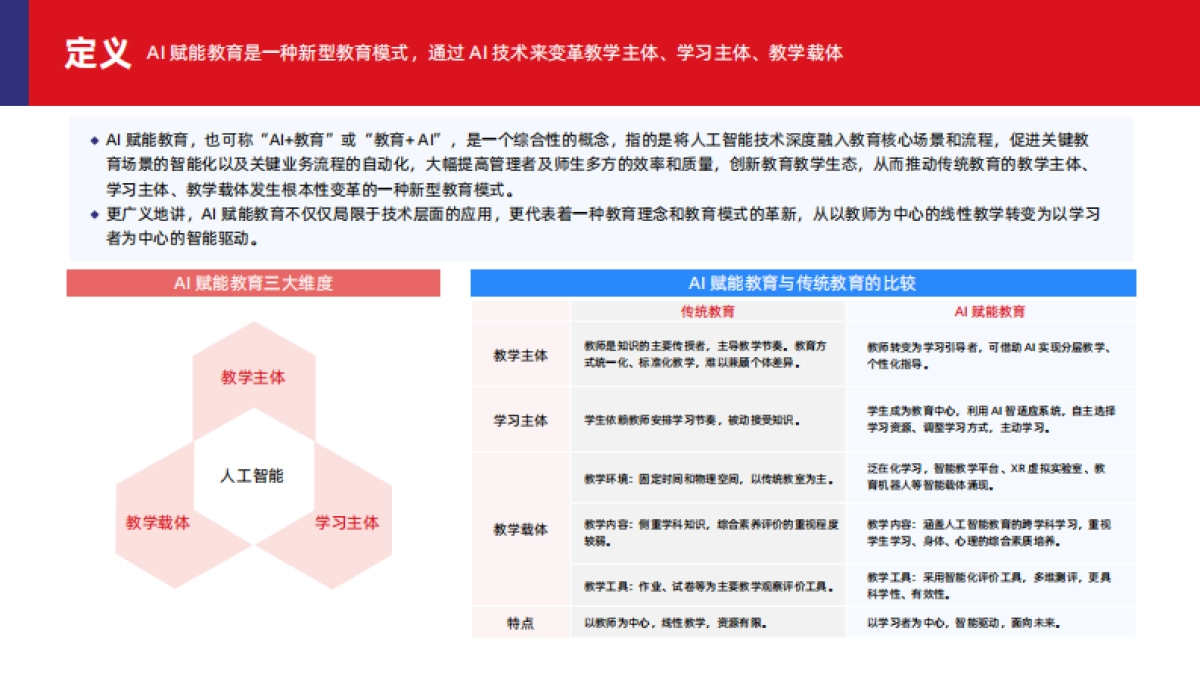 《2025年AI 赋能教育行业发展趋势报告》_第10页