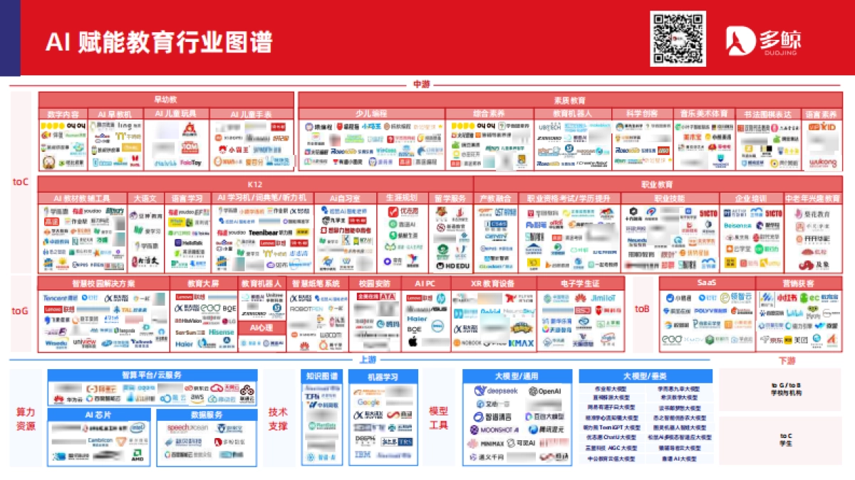 《2025年AI 赋能教育行业发展趋势报告》_第2页