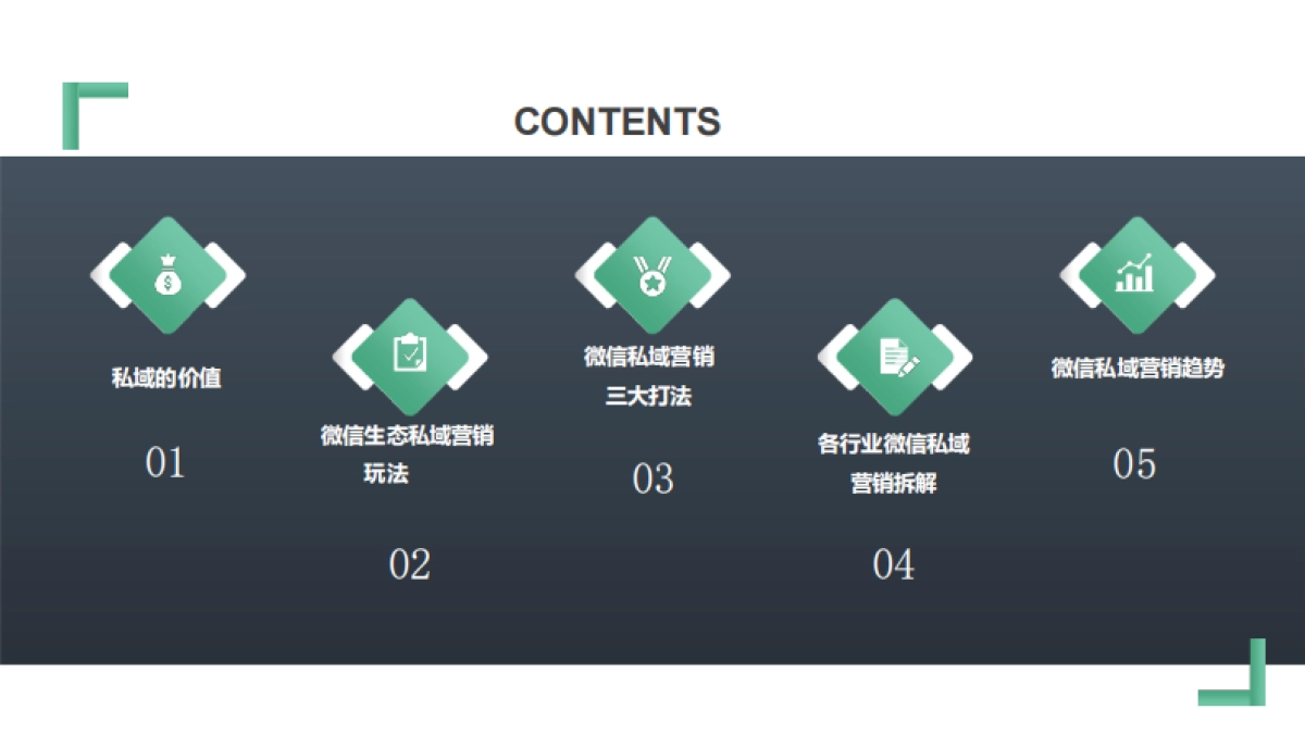 微信私域运营打法和案例拆解_第2页