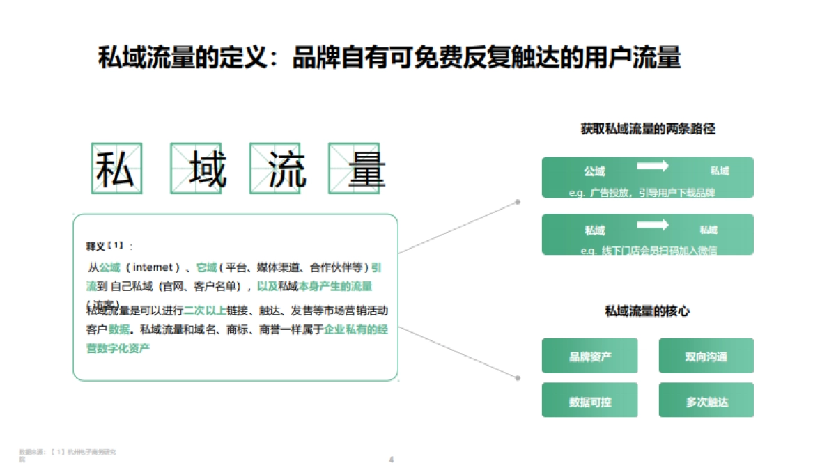 微信私域运营打法和案例拆解_第4页