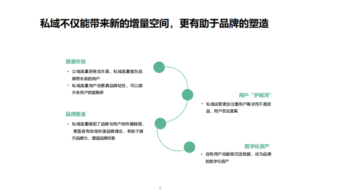 微信私域运营打法和案例拆解_第6页