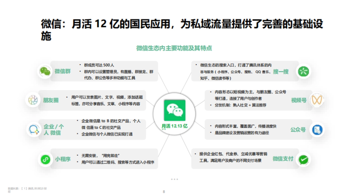 微信私域运营打法和案例拆解_第8页