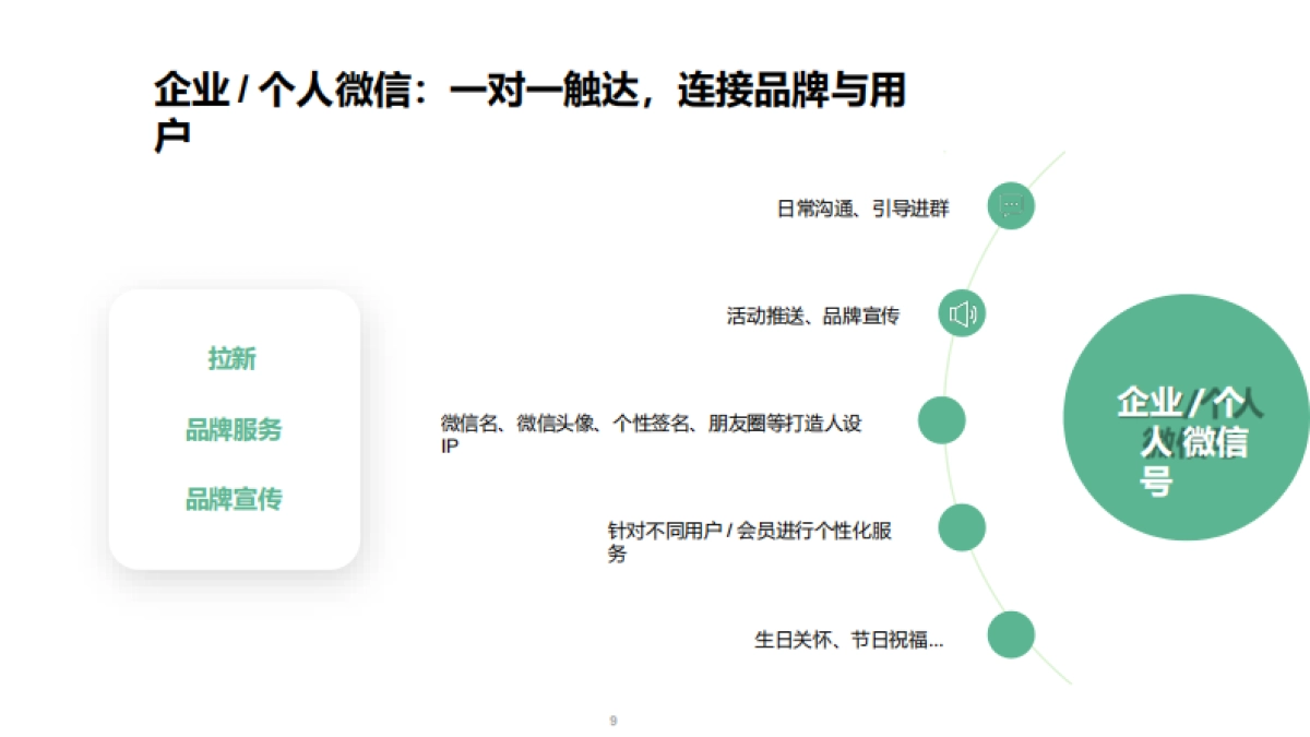微信私域运营打法和案例拆解_第9页