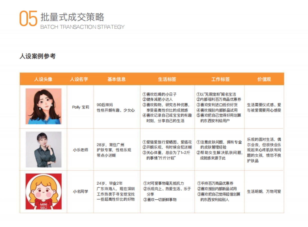 私域运营全案_第10页