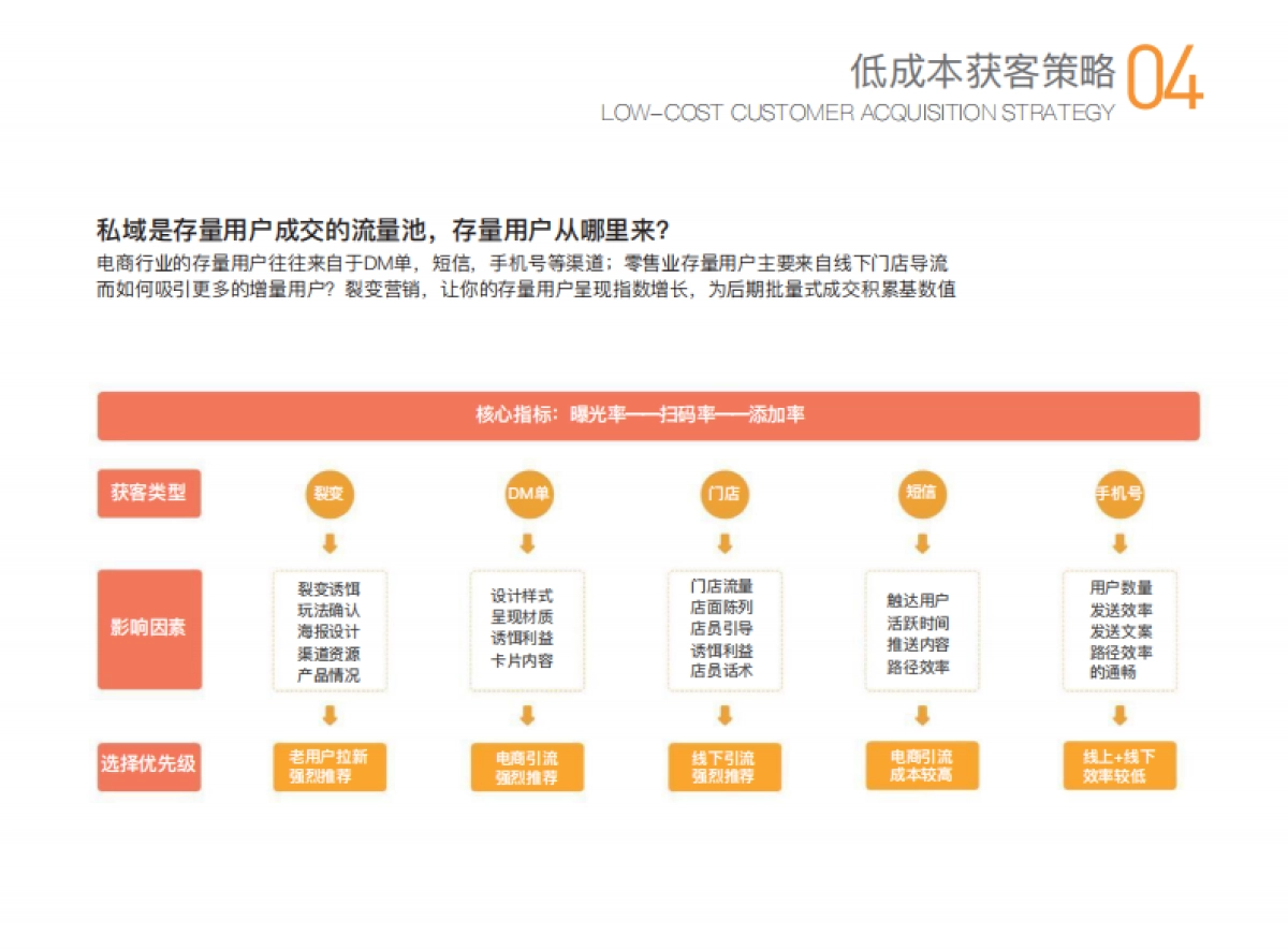 私域运营全案_第6页