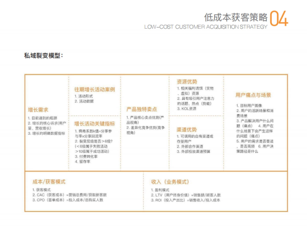 私域运营全案_第7页