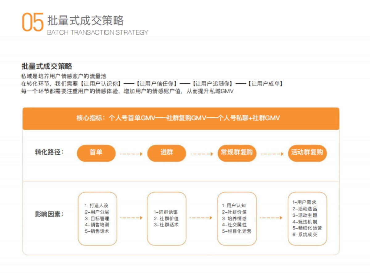 私域运营全案_第8页