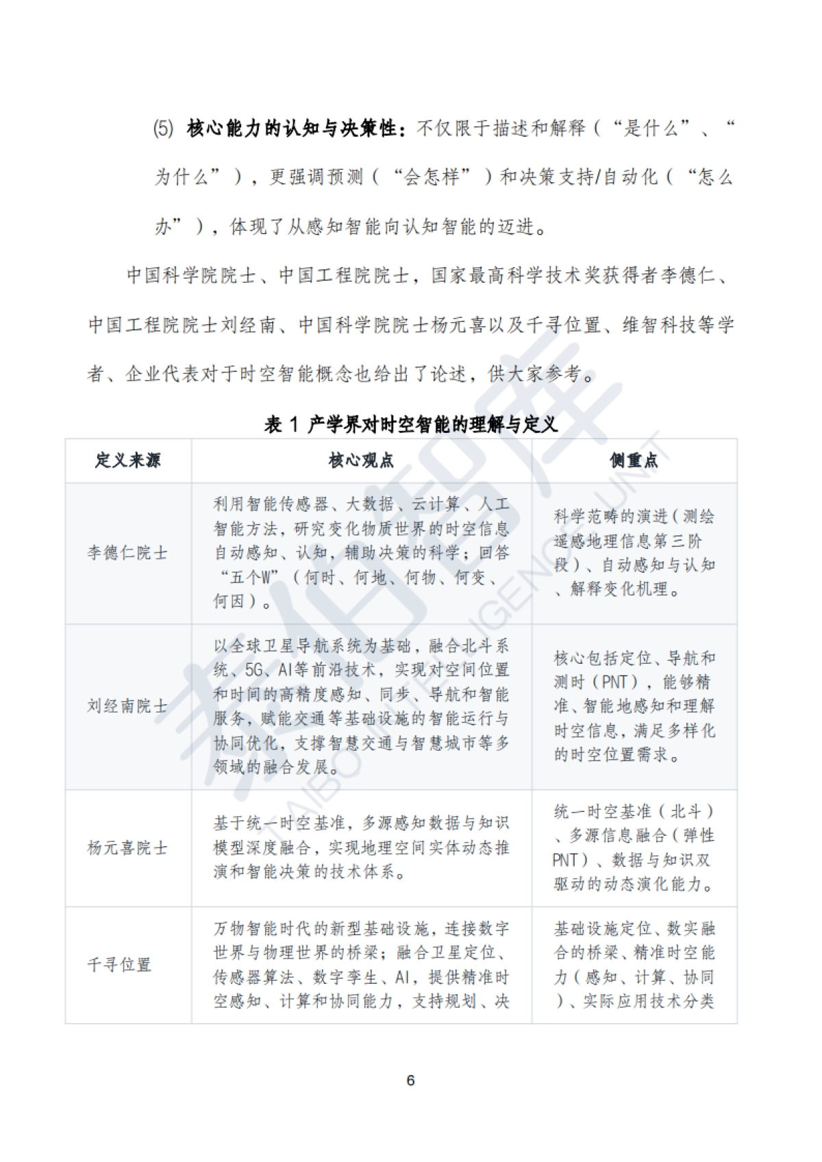 时空智能技术与应用白皮书(2025)_第6页