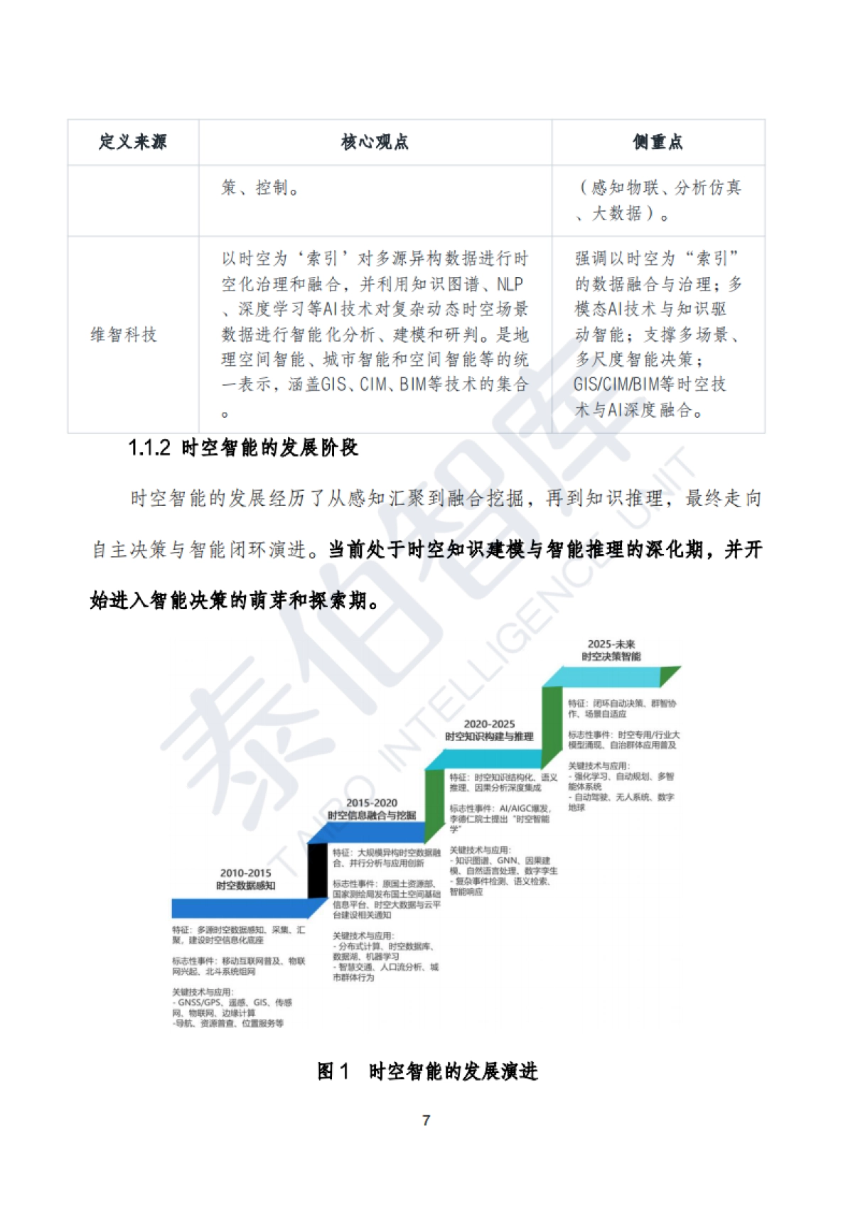 时空智能技术与应用白皮书(2025)_第7页