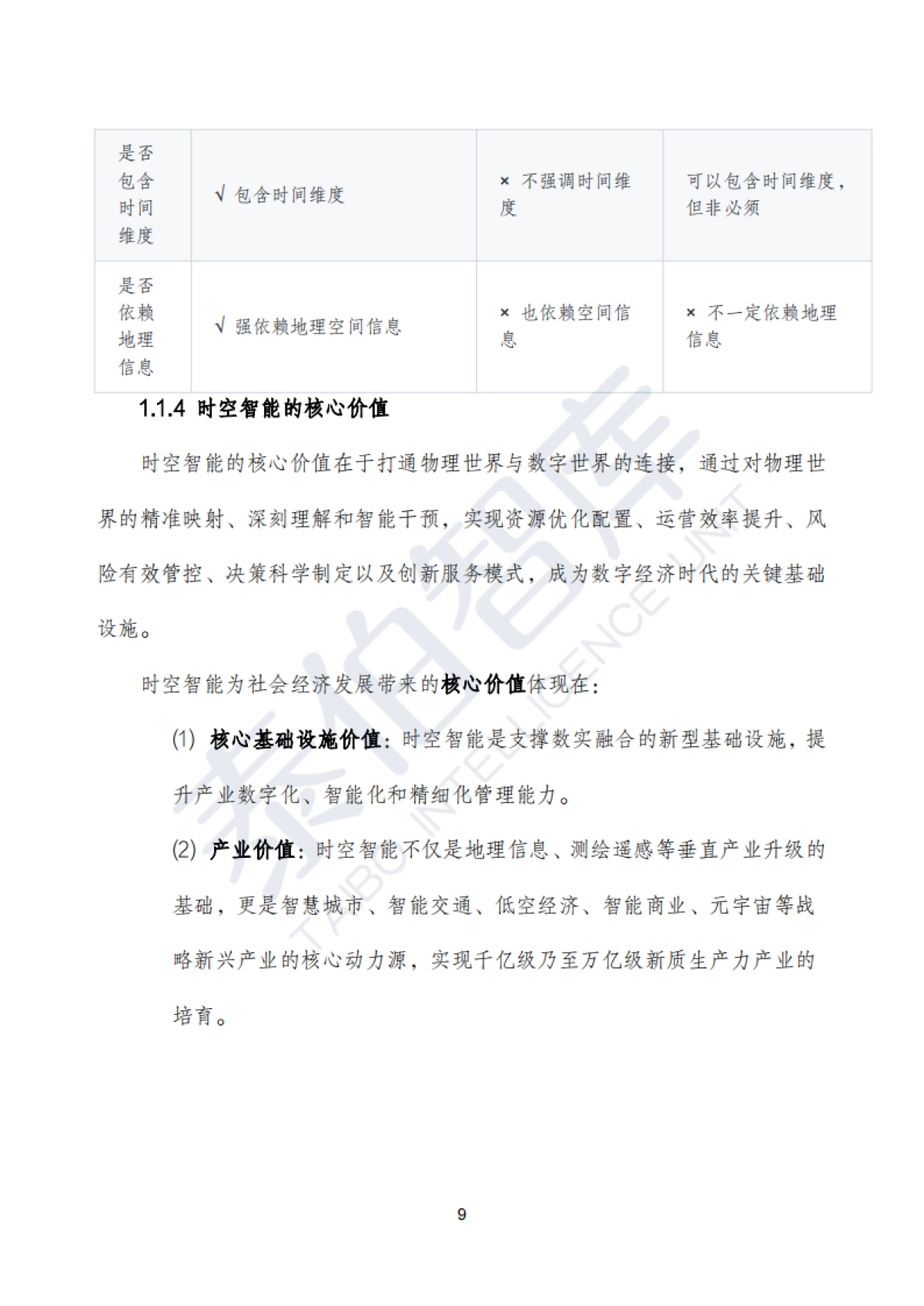 时空智能技术与应用白皮书(2025)_第9页