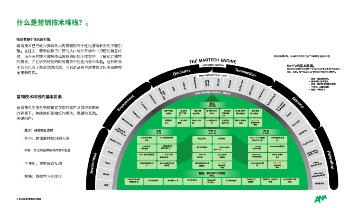 2025年首席市场官的行动指南报告_第4页