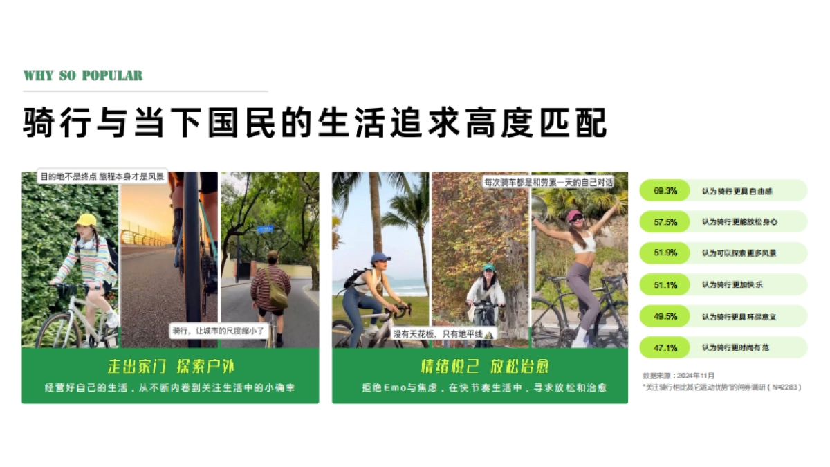 Keep好骑系列营销招商通案_第4页