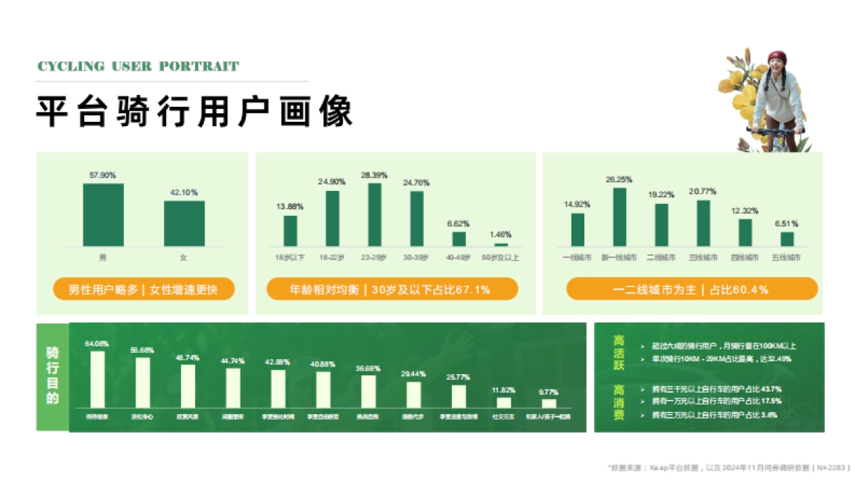 Keep好骑系列营销招商通案_第7页