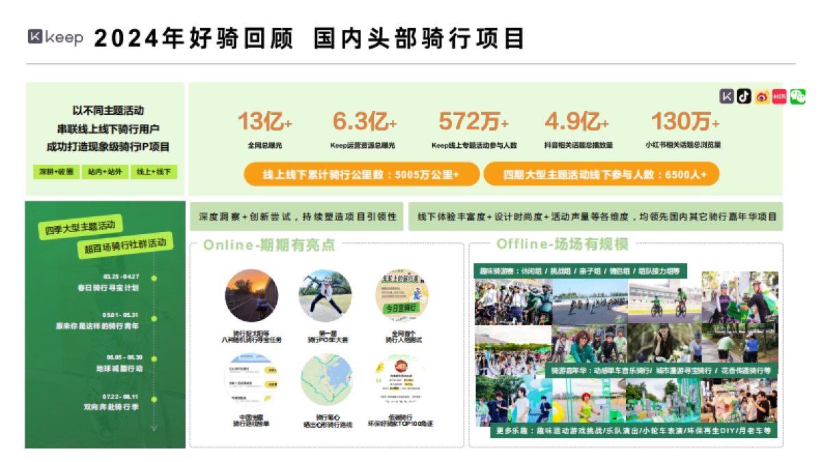 Keep好骑系列营销招商通案_第9页