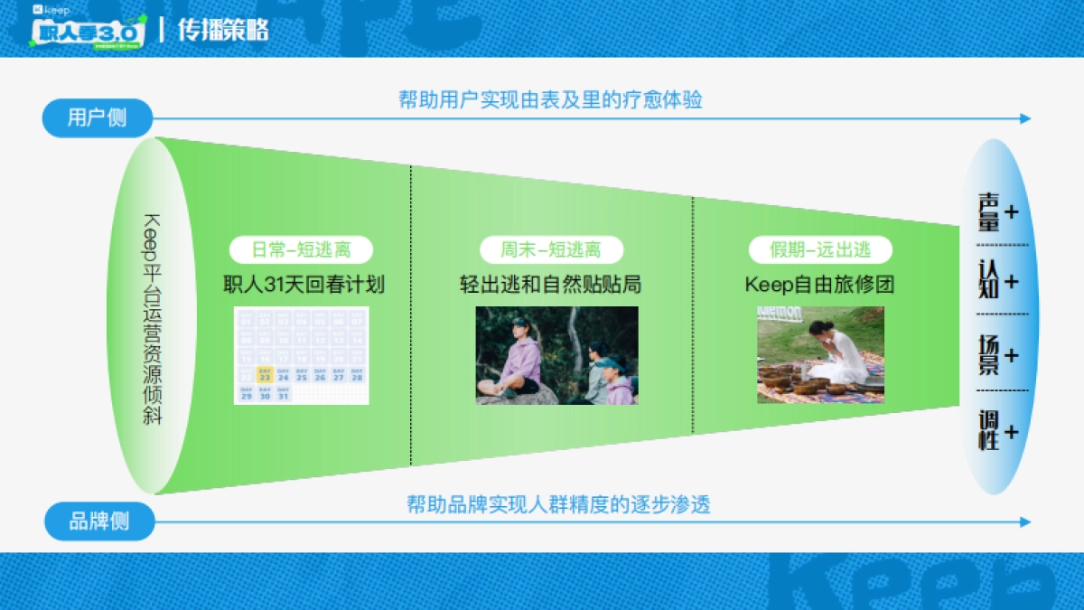 Keep职人季3.0招商项目方案_第10页