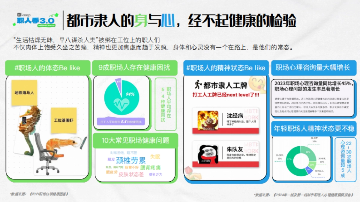 Keep职人季3.0招商项目方案_第2页