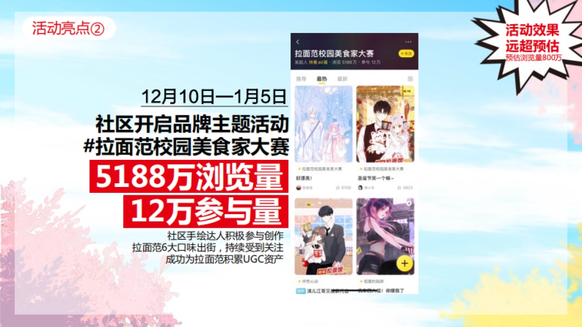 快消拉面范联名快看漫画二次元跨界营销总结结案报告_第6页