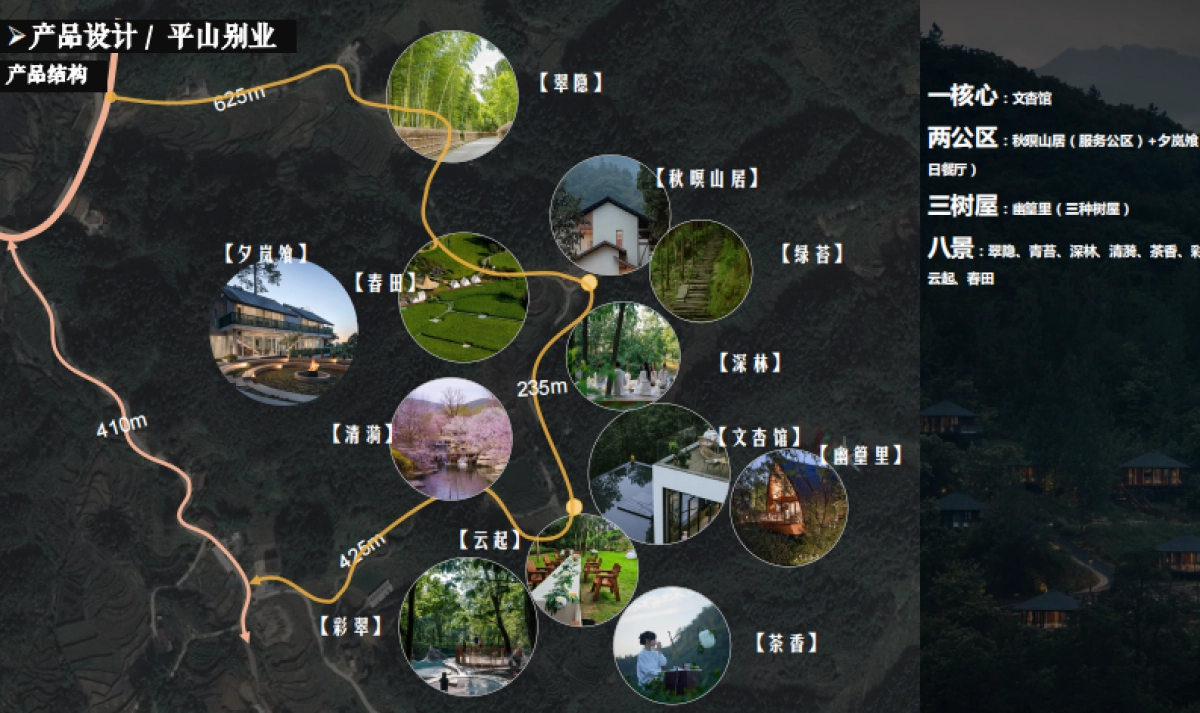 青岛森林疗愈度假民宿酒店度假村业态产品策划方案_第10页
