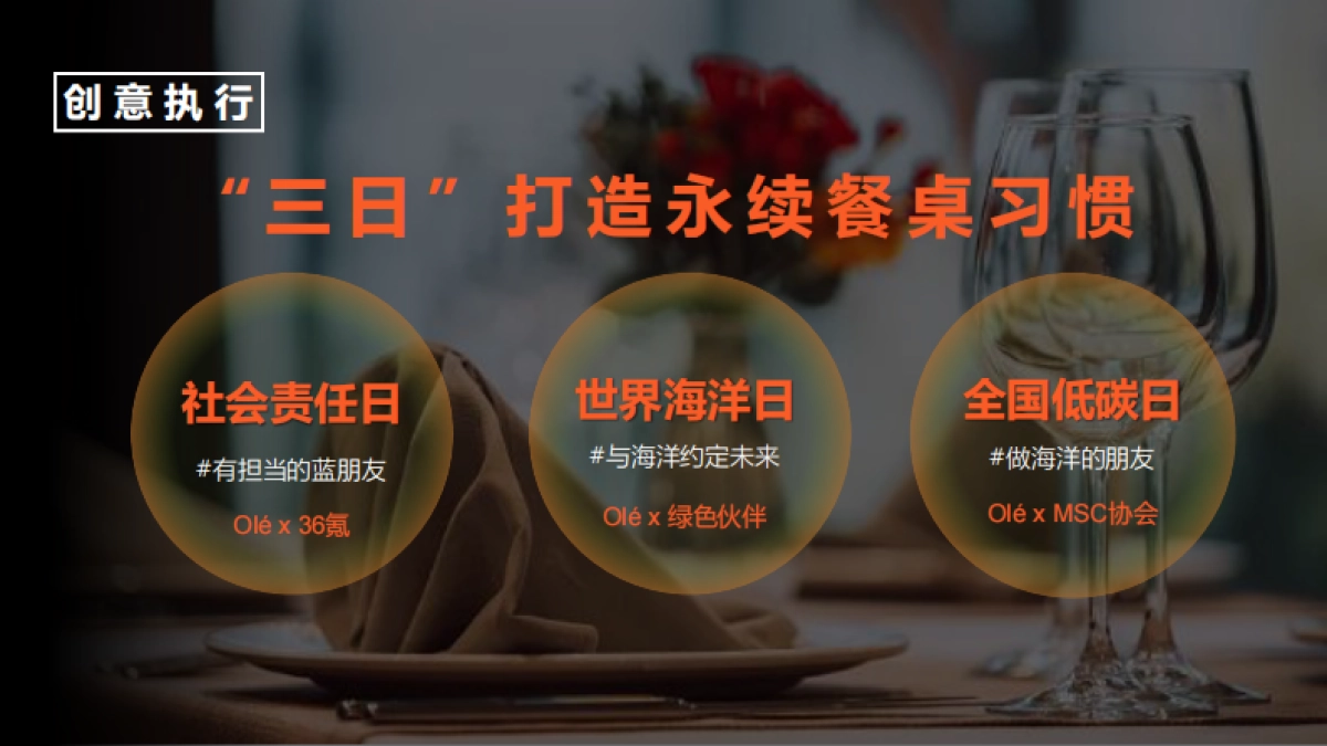 线下商超品牌精品超市永续餐桌ESG营销方案_第10页