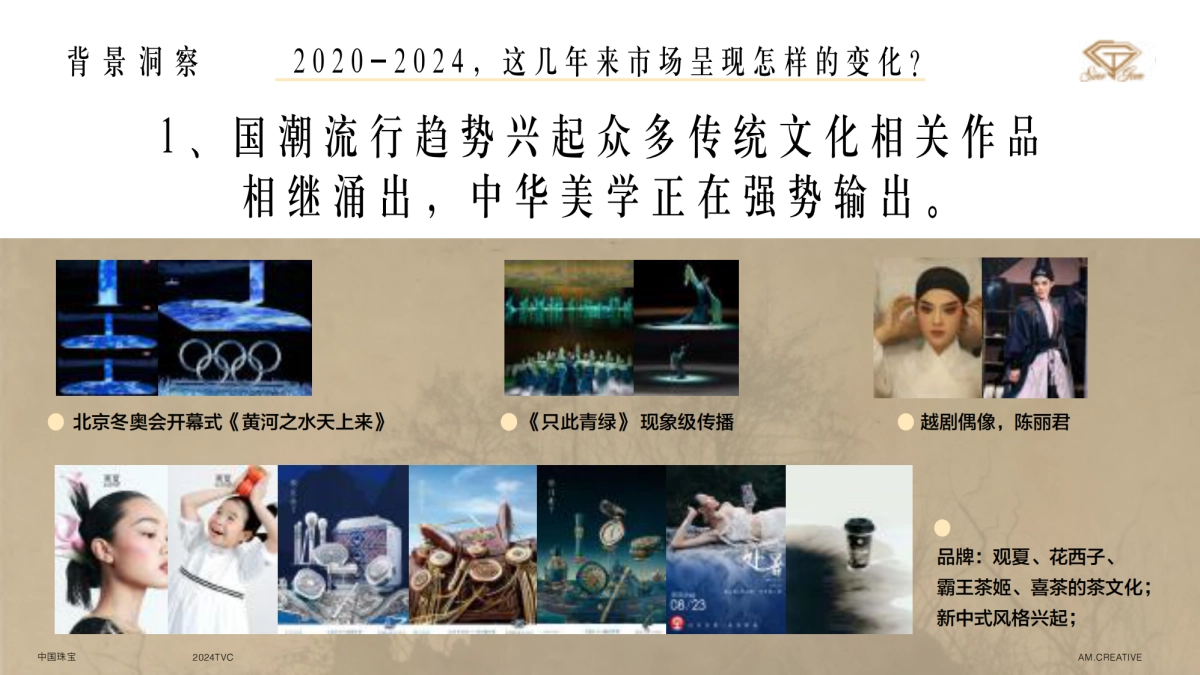 中国珠宝2024品牌TVC_第5页
