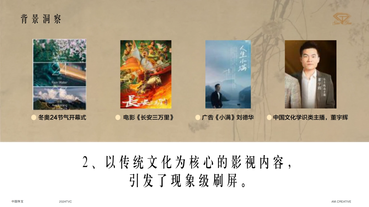 中国珠宝2024品牌TVC_第6页