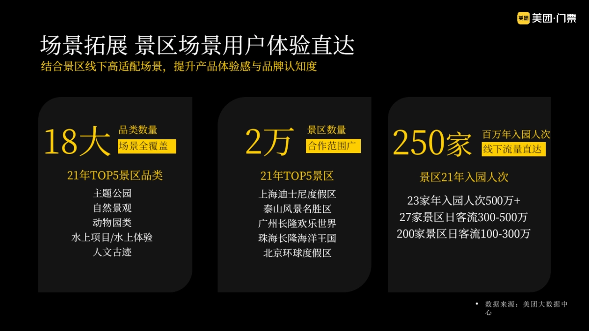 美团门票X异业品牌联合营销解决方案_第4页